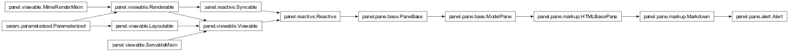 Inheritance diagram of panel.pane.alert