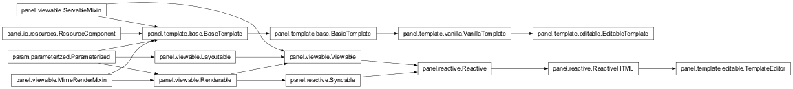 Inheritance diagram of panel.template.editable