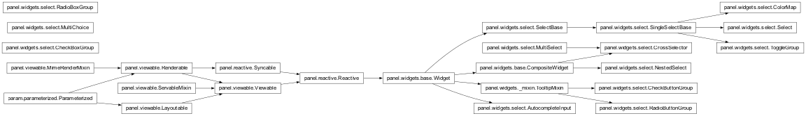 Inheritance diagram of panel.widgets.select