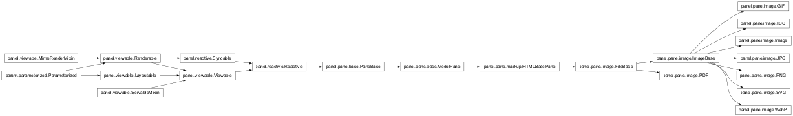 Inheritance diagram of panel.pane.image