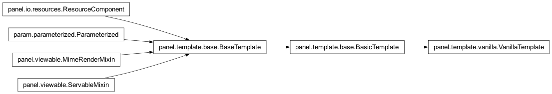 Inheritance diagram of panel.template.vanilla