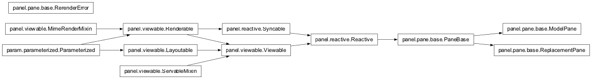 Inheritance diagram of panel.pane.base