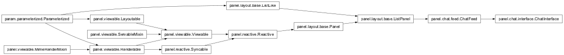 Inheritance diagram of panel.chat.interface