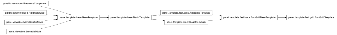 Inheritance diagram of panel.template.fast.grid
