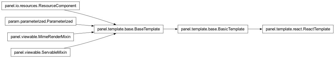 Inheritance diagram of panel.template.react