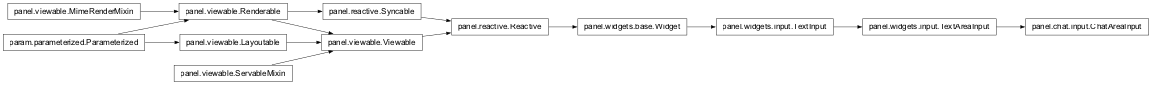 Inheritance diagram of panel.chat.input